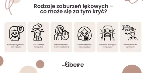 Rodzaje zaburzeń lękowych: GAD, OCD, fobia społeczna, mutyzm wybiórczy, zaburzenia obsesyjno-kompulsyjne, fobie specyficzne. Objawy lękowe mogą przybierać różne formy.