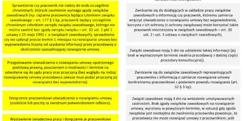 Procedura rozwiązania umowy o pracę z uwzględnieniem art. 55 Kodeksu pracy i konsultacji ze związkami zawodowymi.