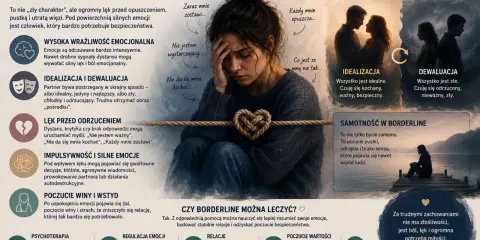 Lęk przed odrzuceniem w borderline: wysoka wrażliwość, idealizacja/dewaluacja, impulsywność, poczucie winy. Rady: psychoterapia, regulacja emocji, budowanie relacji, poczucie wartości.