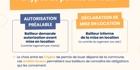 Deux types de permis de louer : autorisation préalable ou déclaration. Les arrêtés locaux à Lille définissent les obligations.