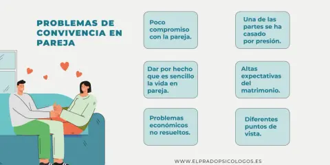 Ilustración de pareja en sofá, rodeada de corazones. El texto enumera problemas de convivencia, como la falta de compromiso o las altas expectativas, que hacen que no soporto la convivencia con mi pareja.
