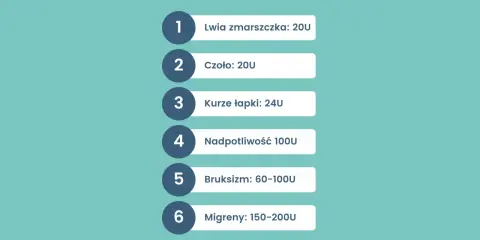 Botoks: Ile kosztuje 1 jednostka? Przelicznik na piękno!