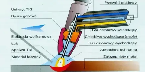 Co można spawać migomatem? Pełny poradnik materiałów i technik