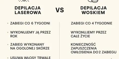 Depilacja laserowa: Ile lat gładkiej skóry? Cała prawda o trwałości