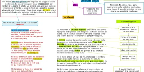 La casa dei doganieri: testo, parafrasi e correlativi oggettivi. Il testo di Montale evoca un luogo di ricordi e smarrimento.