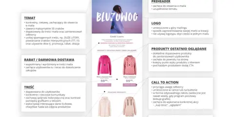 Promowanie firmy: kreacja retargetingowa z elementami zachęcającymi do zakupu, np. rabat, polecane produkty, CTA.