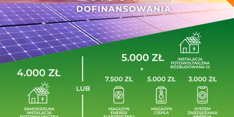 Mój prąd dla firm: nawet 20.500 zł dofinansowania na fotowoltaikę, magazyny energii i ciepła. Dowiedz się więcej!