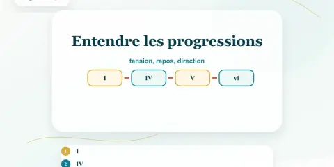 Diagramme montrant une progression d'accords : I, IV, V, vi. Idéal pour comprendre la tension et le repos dans une composition musicale.