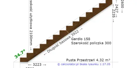 Oblicz kąt schodów: Wzór, normy i sekrety bezpiecznej konstrukcji