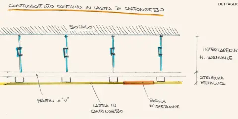 Dettaglio costruttivo di controsoffitto in cartongesso. La distanza tra i pendini metallici determina l'altezza dell'intercapedine variabile.