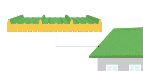 Was sind Sandwichplatten? Ein Querschnitt zeigt die grüne Metalloberfläche und den gelben Kern. Diese Platten bilden das grüne Dach eines grauen Hauses.