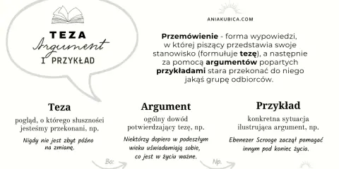 Jak napisać propozycję? Schemat: teza, argument, przykład. Wyjaśnienie pojęć: teza, argument, przykład.
