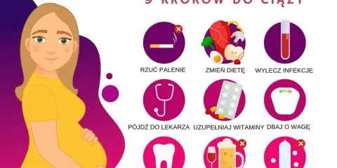 Ilustracja pokazuje 9 kroków do ciąży, w tym rzucenie palenia, zmianę diety i wizytę u lekarza. To poradnik, jak zrobić dziecko.