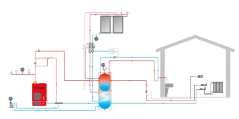 Schema di impianto con generatore a biomassa Tatano, pannelli solari, accumulo e riscaldamento domestico.