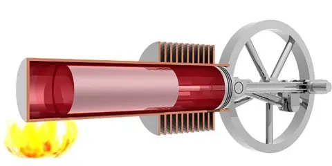 Schemat silnika Stirlinga: płomień ogrzewa cylinder, tłok porusza kołem zamachowym.