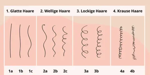 Vergleich von Haartypen: glatt, wellig, lockig und kraus. Hilft, den eigenen haartyp bestimmen.