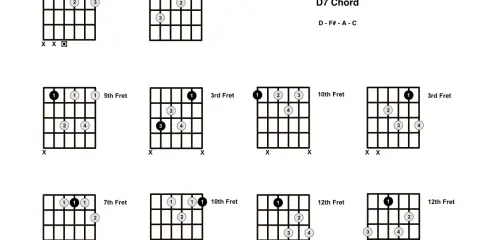 Diagrammes de doigtés pour l'accord guitare D7, montrant différentes positions sur le manche.