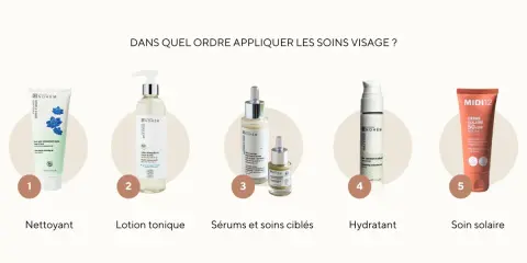 Cinq produits de soin pour avoir une belle peau : nettoyant, lotion tonique, sérums, hydratant et crème solaire.