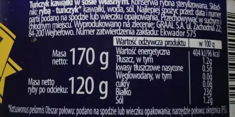 Tuńczyk w sosie własnym: 96 kcal na 100g. Konserwa rybna z kawałkami tuńczyka, wodą i solą. Masa netto 170g, ryby po odcieku 120g.