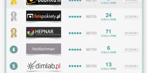Gdzie wywołać zdjęcia online? Ranking fotolabów i porady.