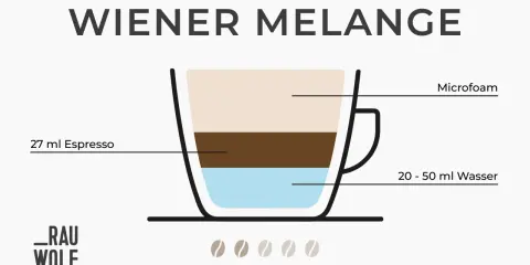 Wiener Melange: ein Glas mit Wasser, Espresso und Milchschaum. Perfekt für den Kaffeegenuss.