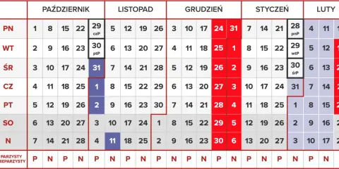 Kalendarz od października do lutego. Pokazuje, ile trwa rok studencki, zaznaczając dni wolne i parzyste/nieparzyste.