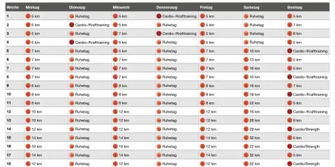 20-Wochen-Trainingsplan für das Marathon laufen: Laufen, Ruhetage und Krafttraining steigern sich wöchentlich.