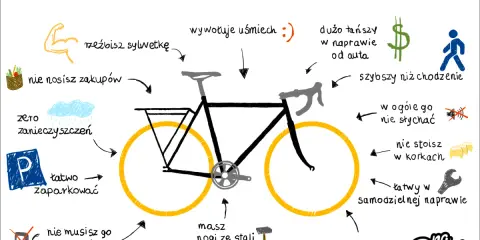 Co daje jazda na rowerze dla sylwetki? Twój plan zmian!