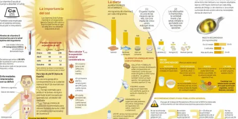 Vitamina D medicamento: Dosis, usos y riesgos que debes saber