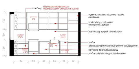 Schemat kuchni: gniazdko do lodówki znajduje się na wysokości 28 cm od podłogi, obok piekarnika.