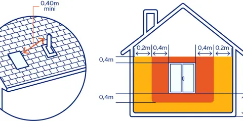 Schéma illustrant la réglementation sortie ventouse en façade : distances minimales de 0,40m sur le toit et 0,2m/0,4m en façade.