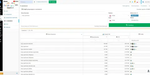 Szukanie słów kluczowych dla e-commerce, np. "buty sportowe damskie", z analizą wyszukiwań i CPC.