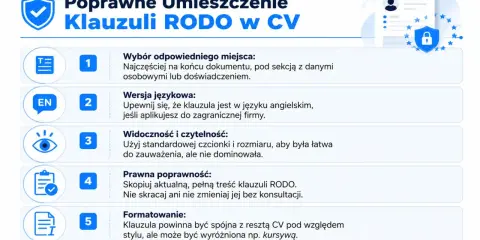 Poradnik poprawnego umieszczenia klauzuli RODO w CV: wybór miejsca, wersja językowa, widoczność, poprawność prawna i formatowanie.