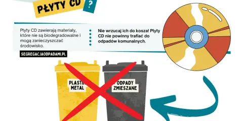 Płyty CD nie są biodegradowalne i zanieczyszczają środowisko. Nie wrzucaj ich do kosza! Dowiedz się, gdzie wyrzucić płyty CD.