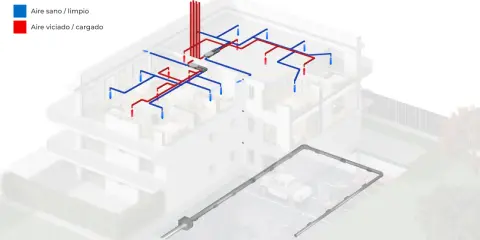 Diagrama de un sistema de vmc ventilacion en un edificio, mostrando conductos de aire limpio (azul) y aire viciado (rojo) distribuidos por las habitaciones.