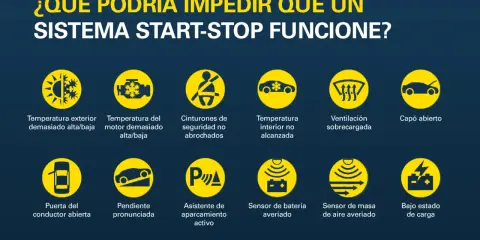 ¿Qué podría impedir que un sistema start-stop funcione? Muestra iconos de problemas: temperatura, cinturones, puerta abierta, pendiente, ventilación, capó, batería, sensor de aire y carga.
