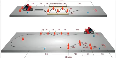 Diagrama de circuito para a1 moto con conos y medidas. Dos pistas de entrenamiento para motociclistas.