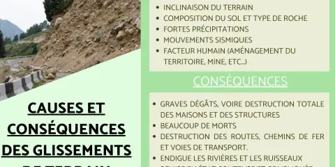 Un glissement de terrain dévastateur, causé par des facteurs naturels et humains, entraînant des destructions et des pertes.