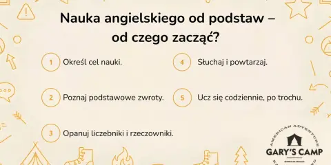 Poradnik: samodzielna nauka angielskiego dla początkujących. Określ cel, poznaj zwroty, opanuj liczebniki, słuchaj i powtarzaj, ucz się codziennie.