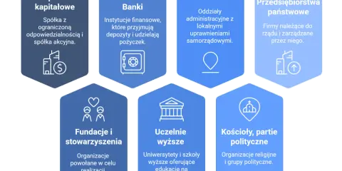 Osobowość prawna: Definicja, skutki, różnice. Zrozum kluczowe pojęcie