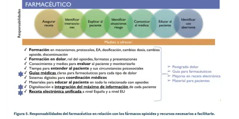 ¿Cómo prescribir medicamentos controlados en España? Guía experta