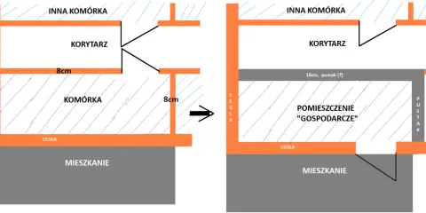 Schemat pokazuje, czym wypełnić szczelinę między sufitem a ścianą: 8 cm pustaka lub 18 cm pustaka.