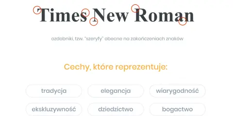 Kroje pisma przykłady: Times New Roman, czcionka szeryfowa z ozdobnikami. Reprezentuje tradycję, elegancję, wiarygodność.