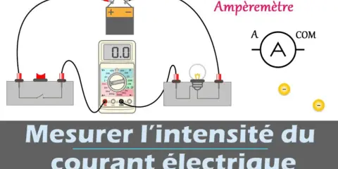 Schéma d'un circuit électrique montrant un ampèremètre en série pour mesurer l'intensité du courant.