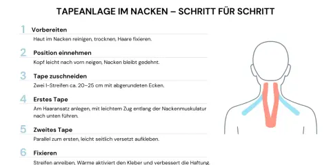 Anleitung zur Tapeanlage im Nacken. Hilft bei nackenschmerzen schnell. Schritt-für-Schritt-Anleitung mit Illustration.