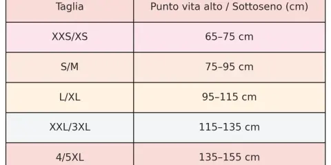 Tabella taglie: XXS/XS (65-75 cm), S/M (75-95 cm), L/XL (95-115 cm), XXL/3XL (115-135 cm), 4/5XL (135-155 cm). Perfetta per chi, come me, non ho nemmeno una prima di seno.