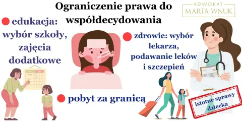 Ograniczenie praw rodzicielskich dotyczy edukacji, zdrowia i pobytu za granicą. Ilustracja pokazuje te obszary.
