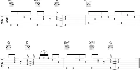 Tabulatura gitarowa z akordami Em7, D/F#, G, C(add9), D. Proste akordy do nauki.