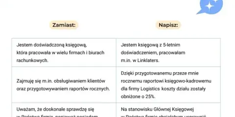 Jak napisać podsumowanie zawodowe w CV? Gotowe wzory i porady