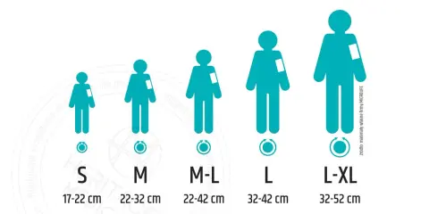 Tabela rozmiarów mankietów do pomiaru ciśnienia krwi, od S do L-XL, z podanymi obwodami ramienia.